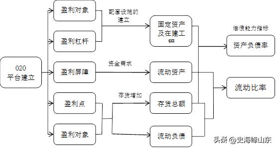 2021年苏宁易购股票价值分析,ipo股票代码