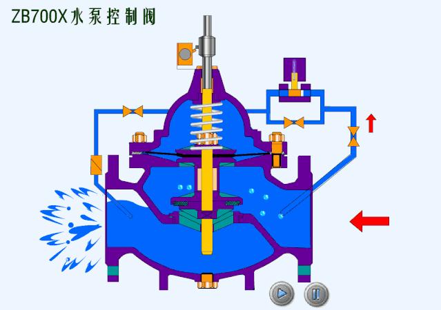 仪表阀门图例大全图片,化工常用仪表控制阀门