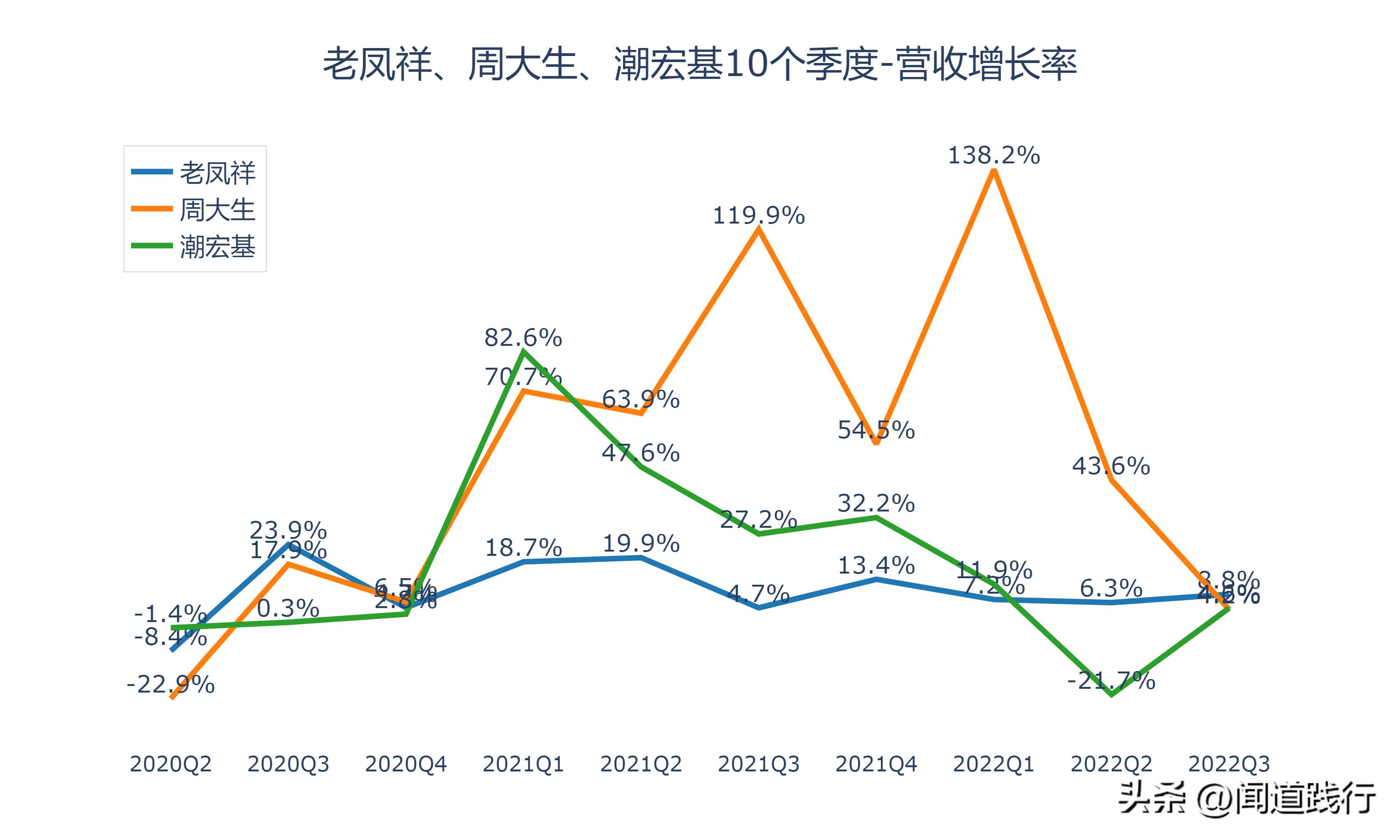 潮宏基和周大生是不是一个老板,老凤祥周大生