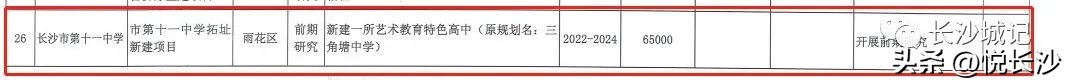 长沙市第十一中学新校区设计,长沙投资600亿的项目