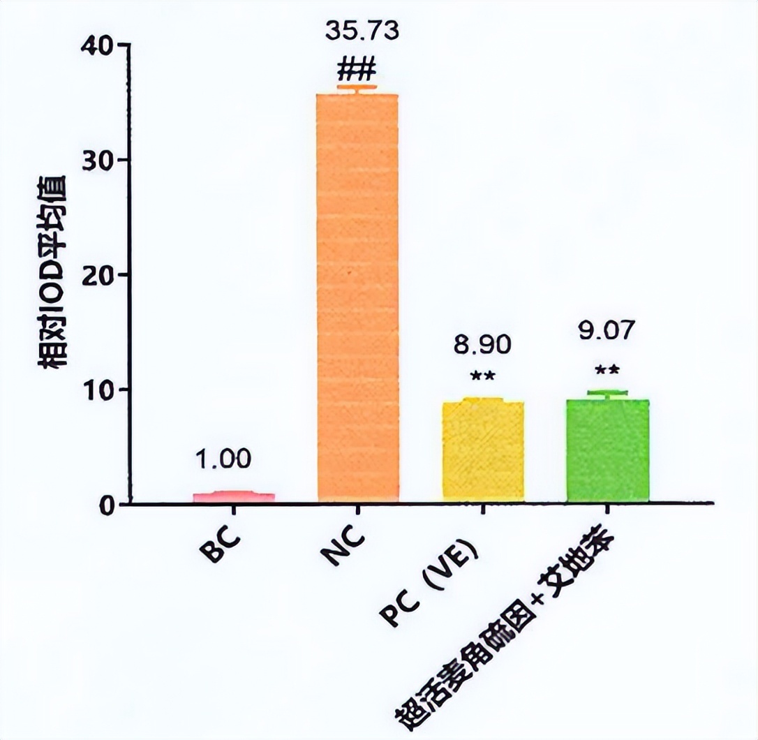 大厂抗氧新卷王，7大顶流成分王炸出道！