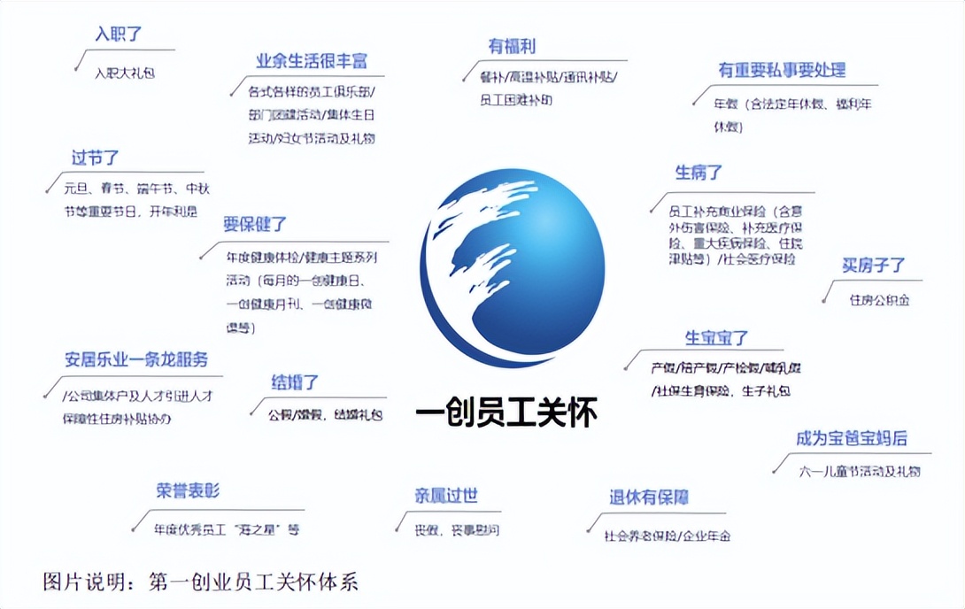 六月一日，券商“童”心行动