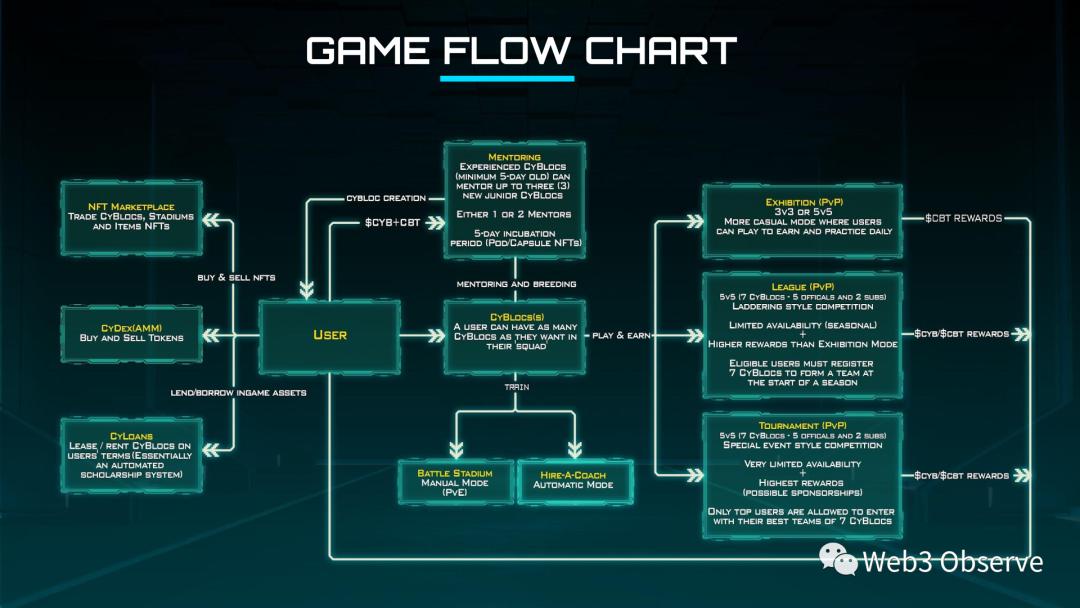 足球行业分析报告,足球链游