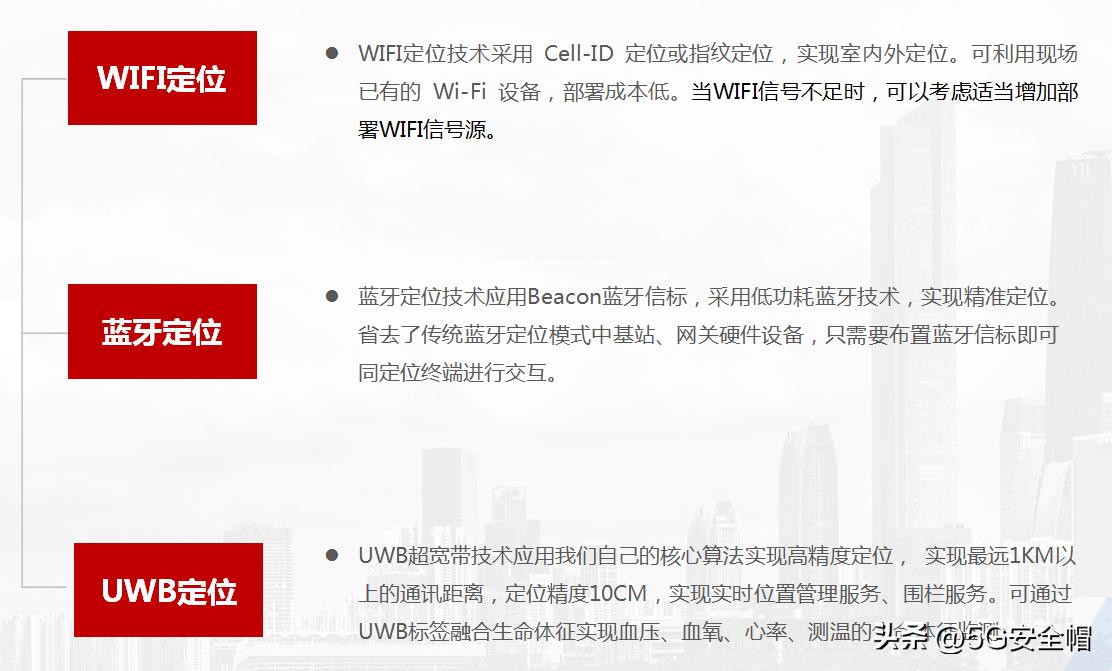 室内人员定位的几种方案,激光雷达室内定位导航方案