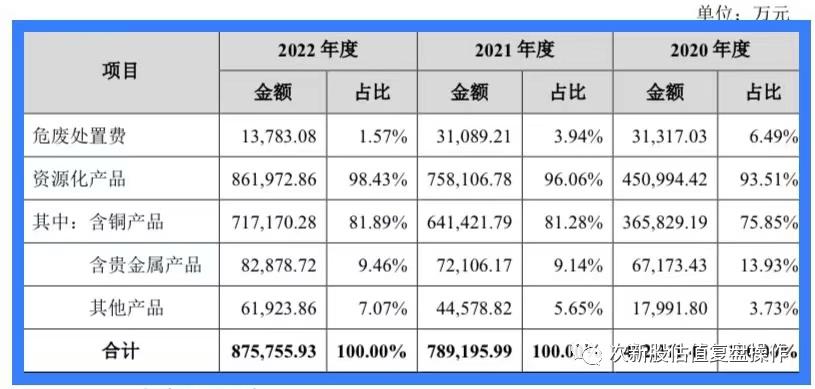 飞南资源股票发行价多少,001358申购建议和估值分析