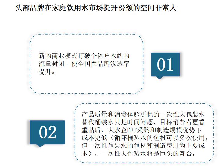 桶装水发展趋势与市场,中国桶装水行业发展