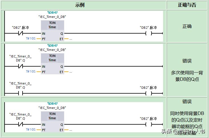 s7-1200定时器的使用,plcs7-1200一学就会
