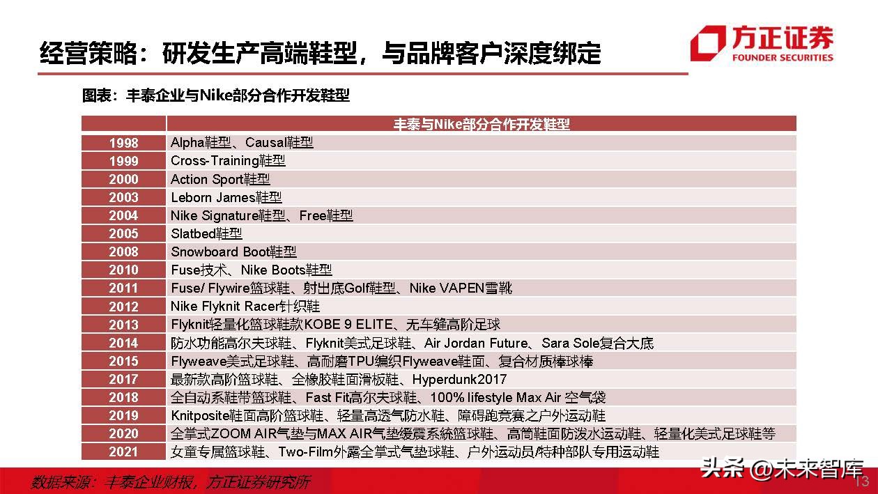 运动鞋行业专题研究：运动鞋制造商，成全品牌，成就自我