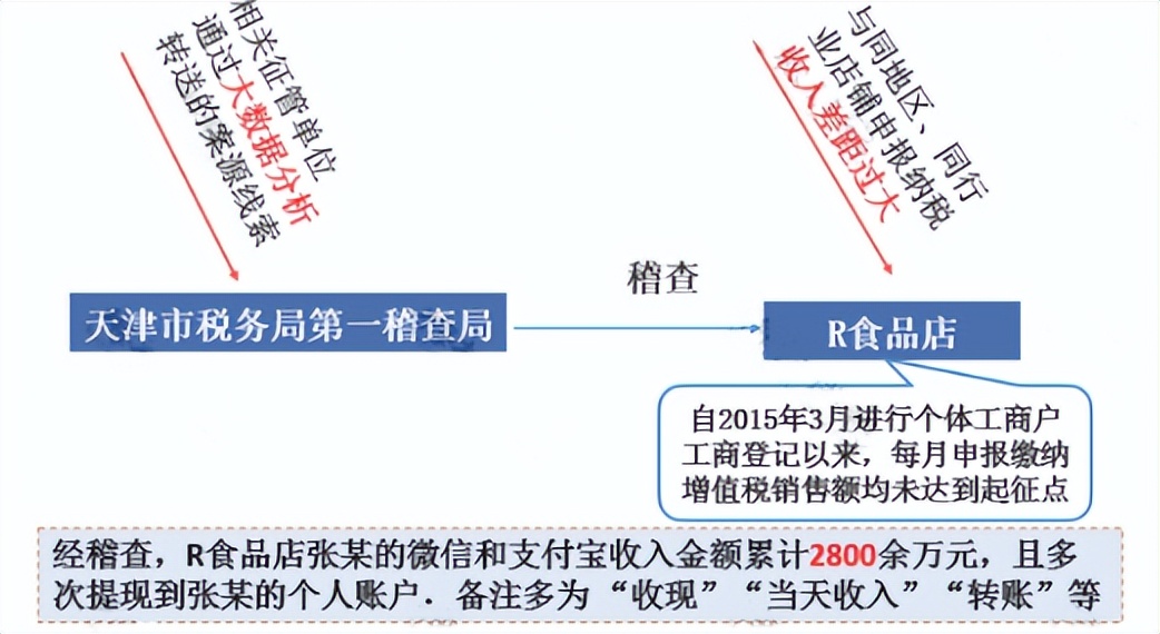 个体户不用发票税务登记有必要吗,个体户逾期报税罚款15万