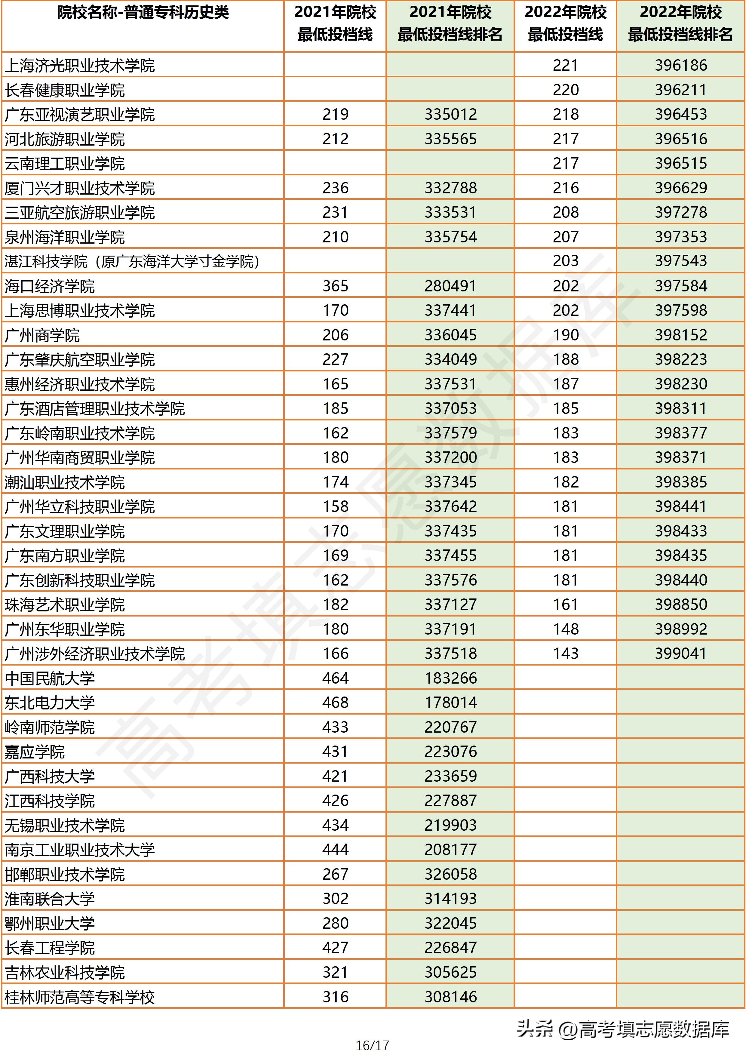 2021年广东高考物理投档线,2023广东物理类投档线