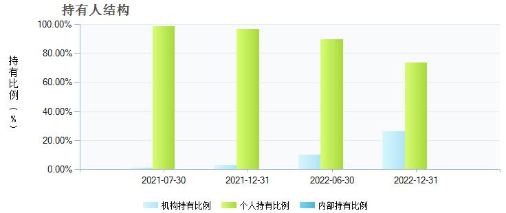 景林私募基金能买吗,景林私募基金哪里买