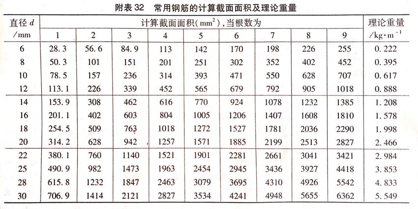 混凝土梁正截面破坏的影响因素,受弯构件的斜截面破坏形态主要有