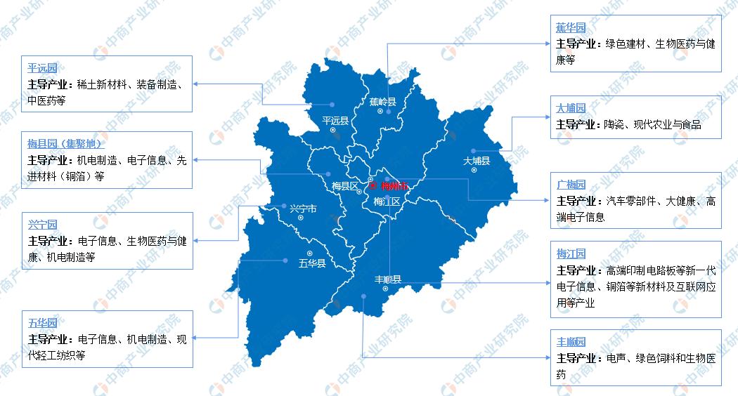 「产业图谱」2022年梅州市产业布局及产业招商地图分析
