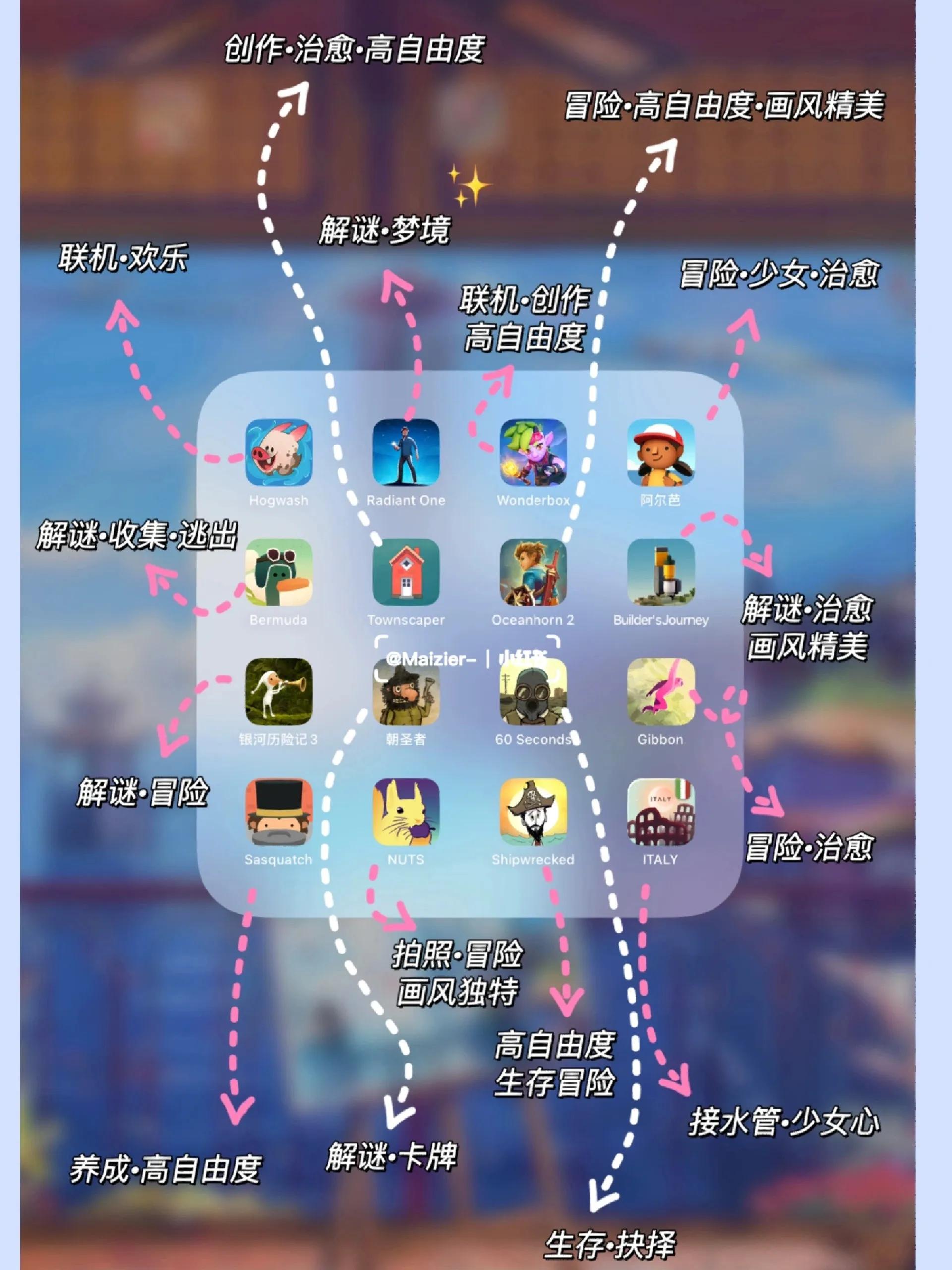 超好玩的ipad游戏推荐,拒绝疲劳游戏