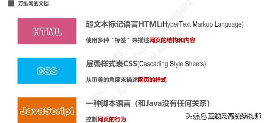 璁＄畻鏈虹綉缁滃師鐞嗙綉缁滃眰鎬濈淮瀵煎浘,璁＄畻鏈虹綉缁滃眰鍒嗘瀽