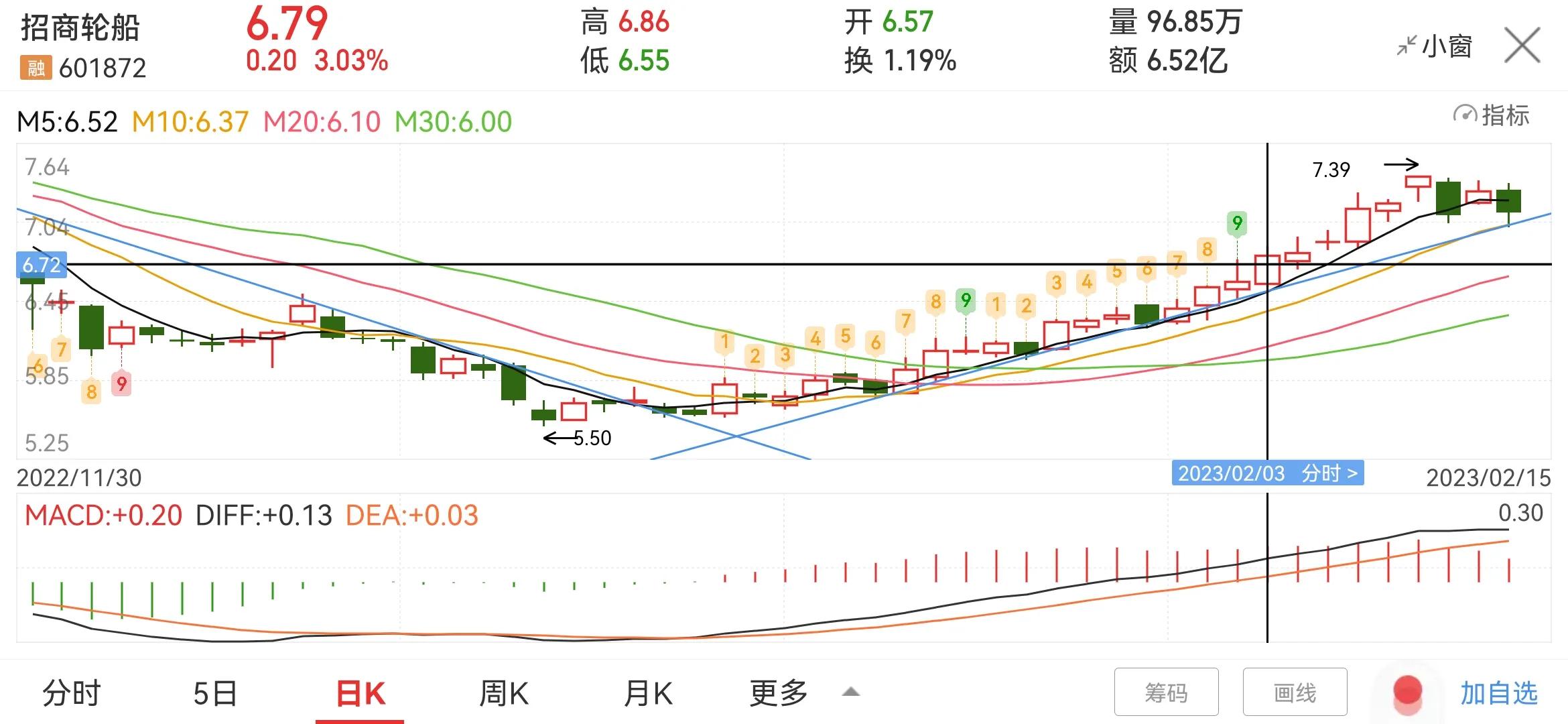 两市震荡下跌热门题材板块,大盘继续震荡板块持续轮动