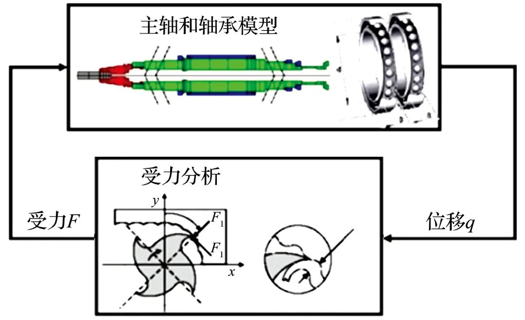 滚动轴承的发展现状及趋势,滚动轴承精度设计实例分析