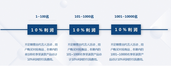 2023年【代言人合伙人】新模式您准备好了？