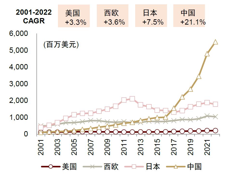 智能家用干衣机,港式智能干衣机