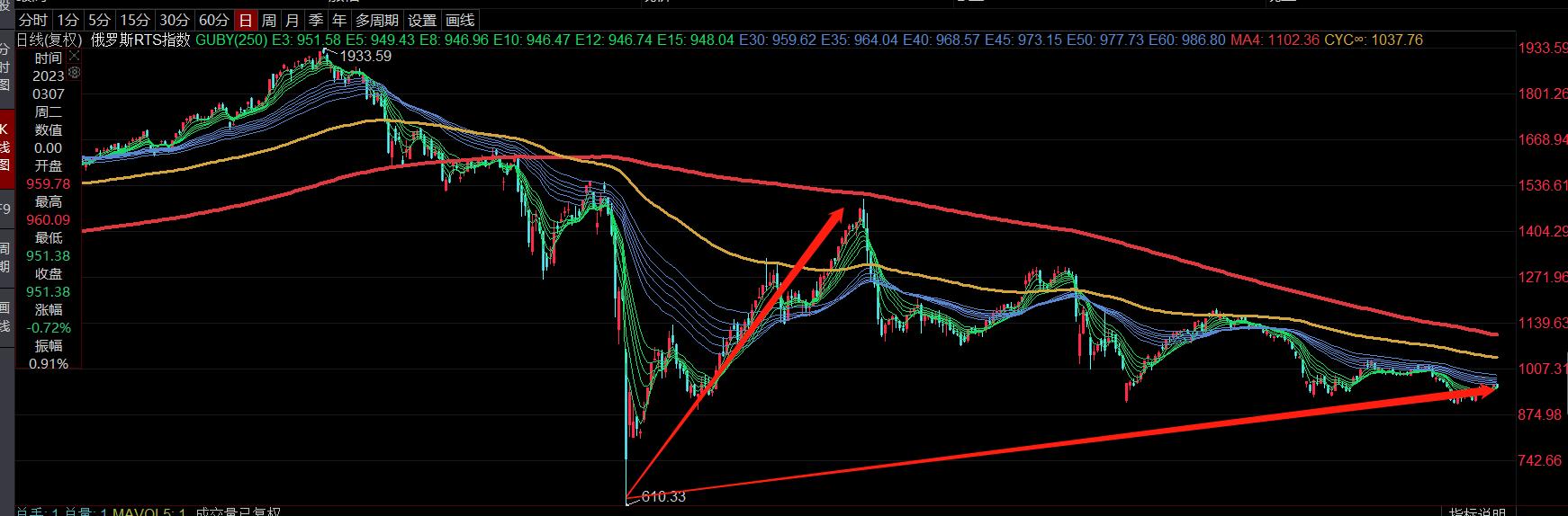 假如中美开战，我的财富如何安放？