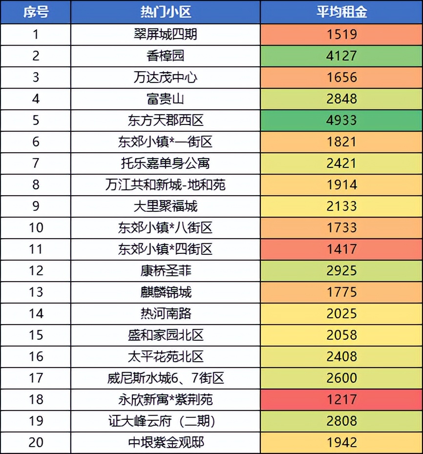 南京租房旺季和淡季房租差异大吗,2022年南京租房平均价格