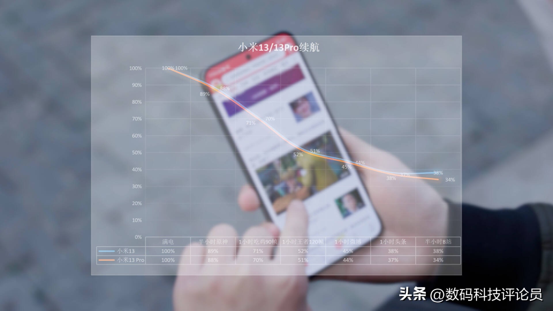 小米13和13pro有什么区别小白测评,小米13和小米13pro的测评