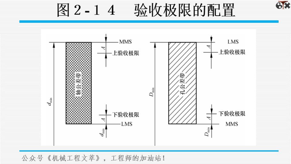 测量学ppt模板,测量基础知识培训ppt