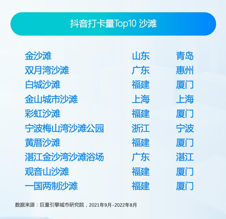 海边旅游景点排行榜前十名沙滩,十大值得一去的海边沙滩