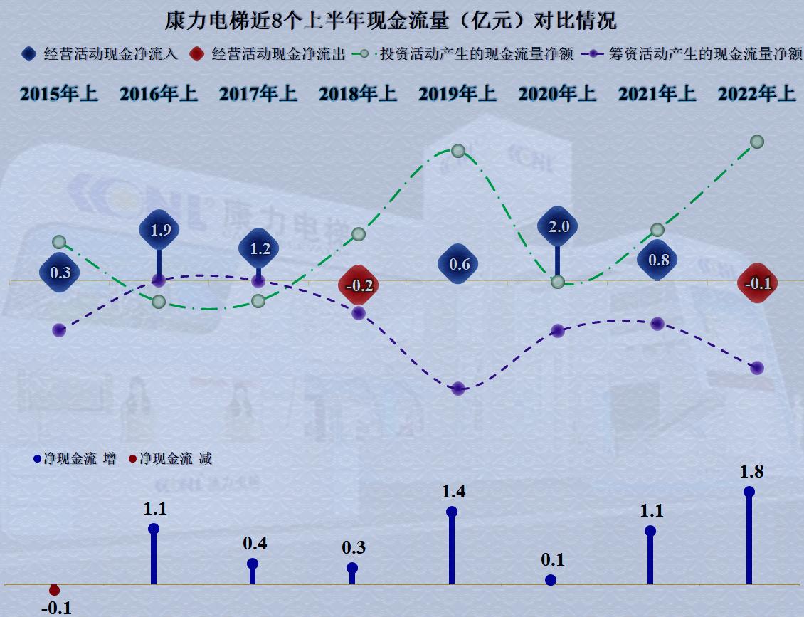 康力电梯业绩增长原因,康力电梯第一季度收益