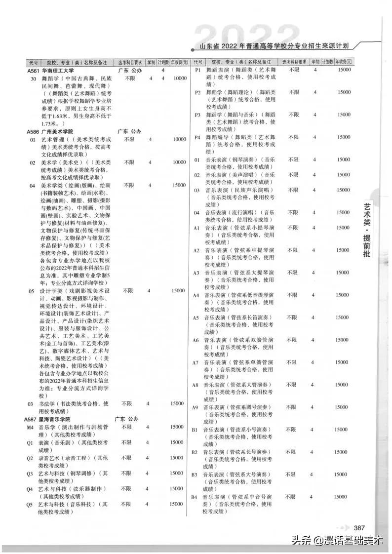 2023年美术高考政策山东,2022年山东美术联考合格分数线