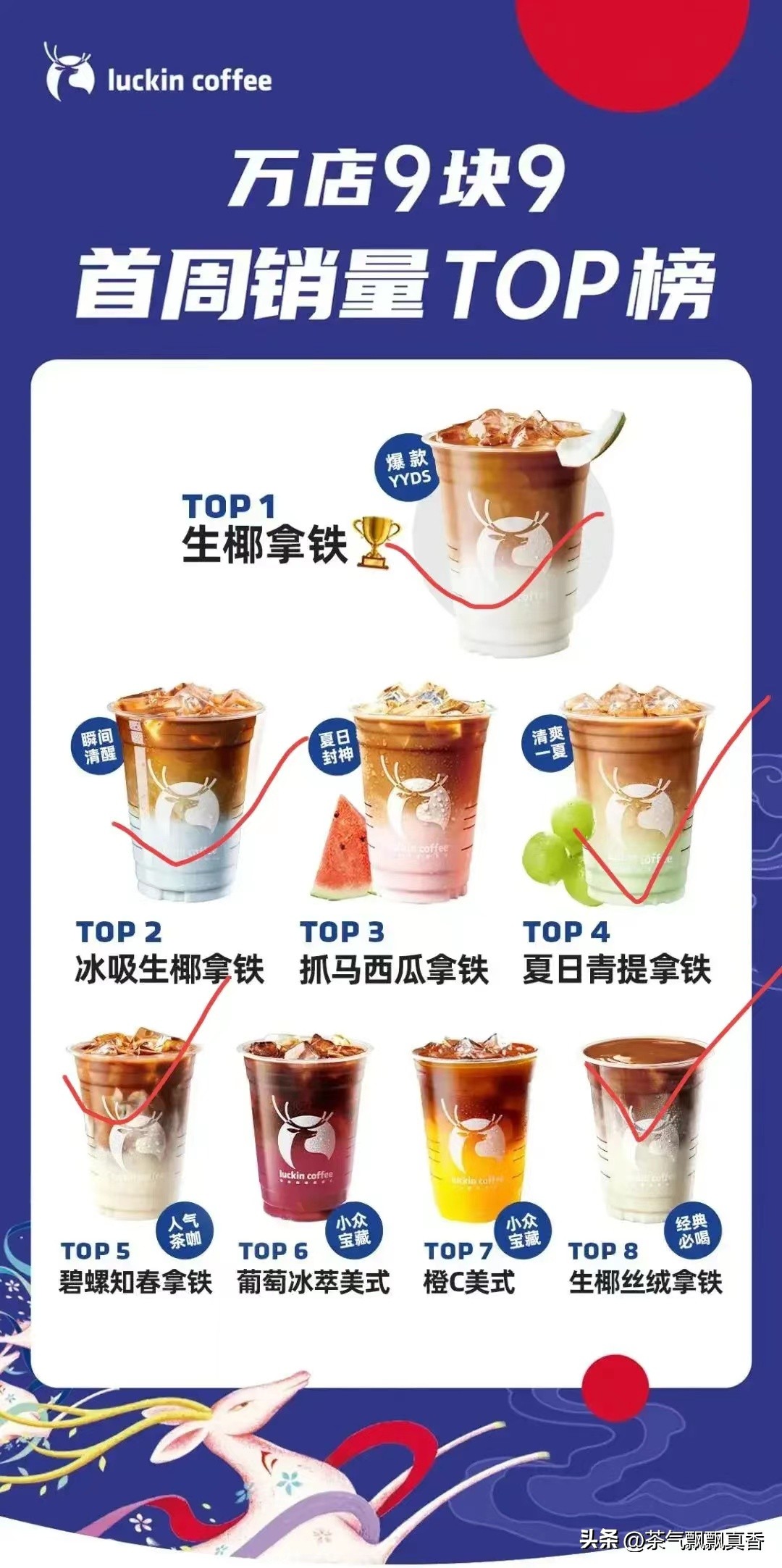 最贵的咖啡vs最便宜的咖啡,咖啡价格战开打1元咖啡便宜了谁