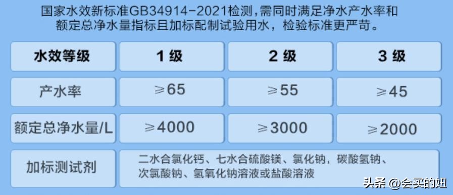 壁挂式净水器和厨下式净水器区别,厨下ro反渗透净水器和超净净水器