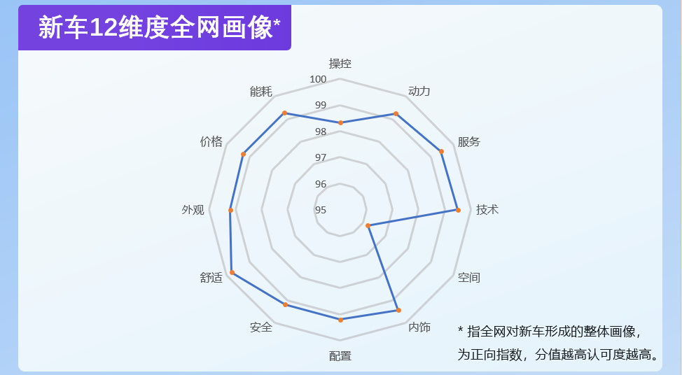 传祺影酷盲订什么意思,广汽传祺影酷到底怎么样