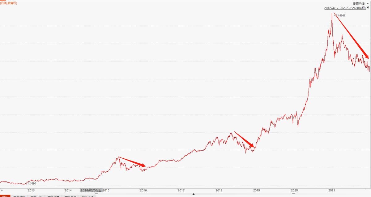 易方达张坤跌下神坛,易方达张坤加仓生物医药