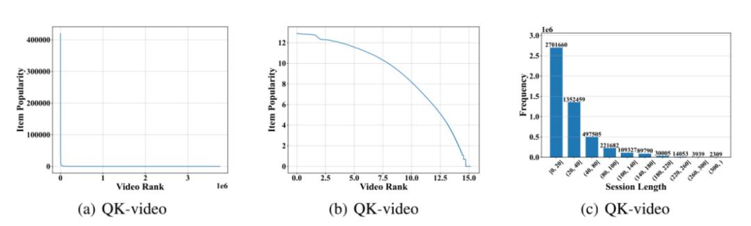 覆盖四种场景、包含正负向反馈，腾讯、西湖大学等发布公开数据集
