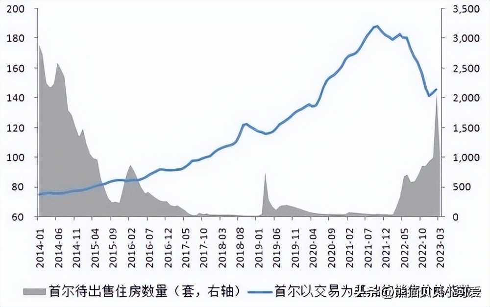 中国和越南边境的房价,越南经济情况和最新房价