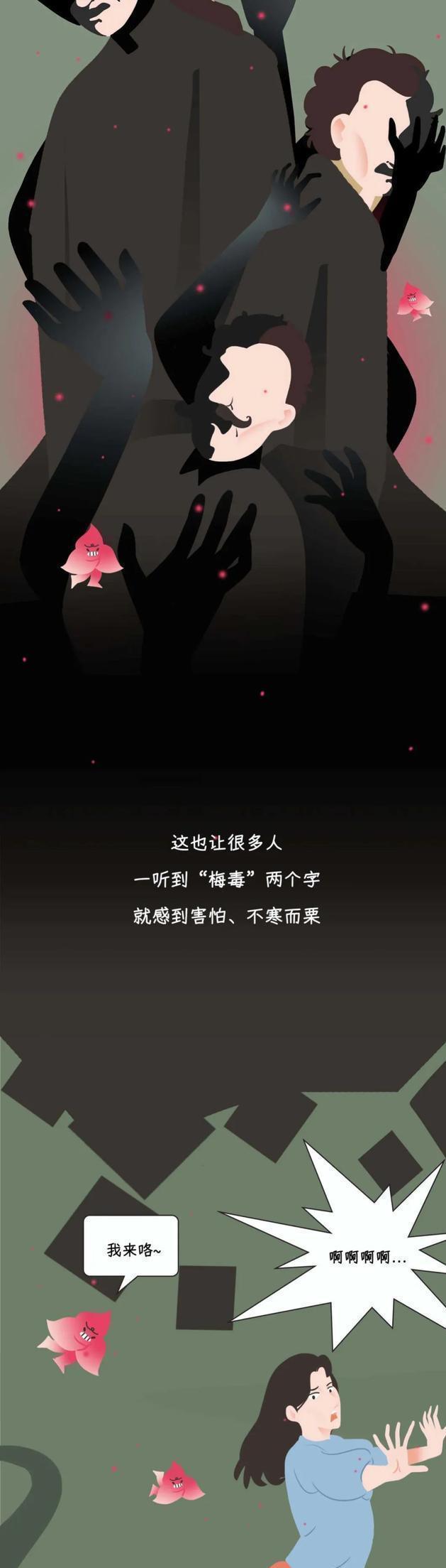 了解梅毒,了解一下梅毒病的形成与治疗