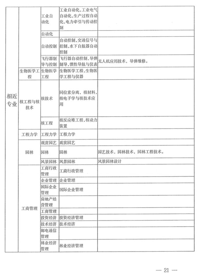 河南二建报名条件专业对照表,二建考试专业对照表怎么下载