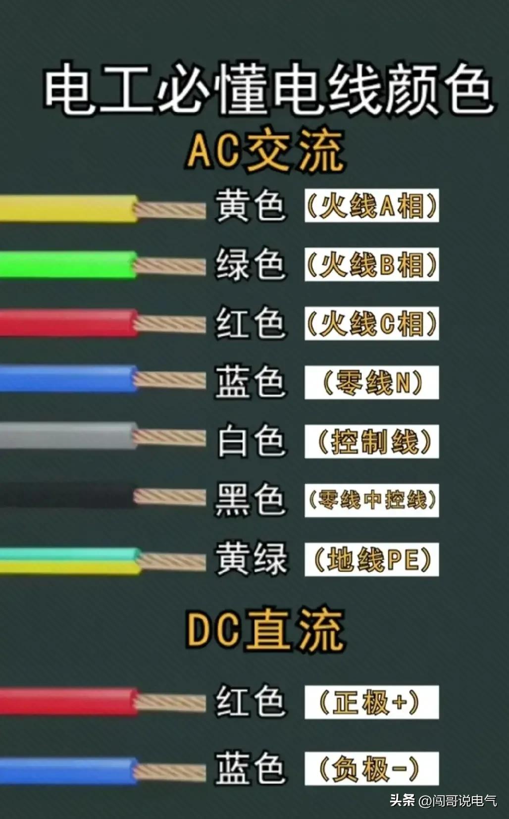 常用的高压电工电路图讲解,低压电工怎样看懂电路图知道故障