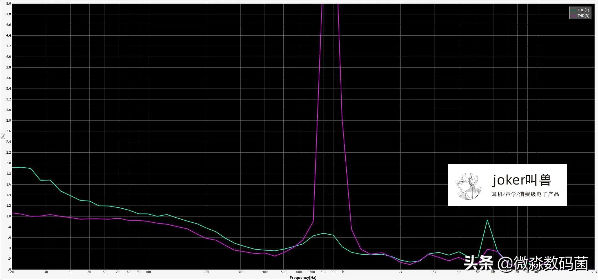 kzzex静电耳机,ikfzeus耳机真实测评
