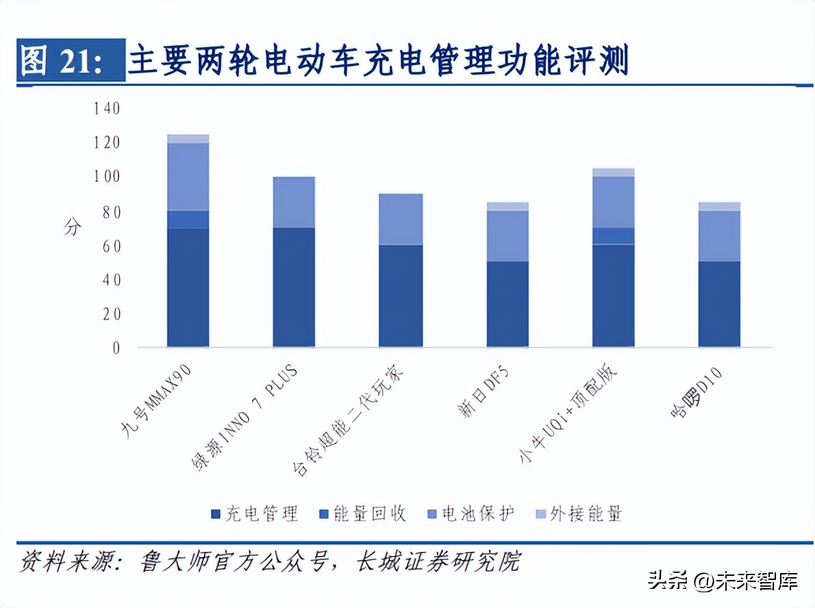 2023年两轮电动车行业前景,分析电动车行业前景
