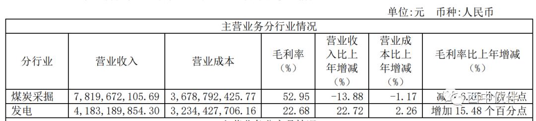 新集能源2015年业绩,新集能源股吧评论