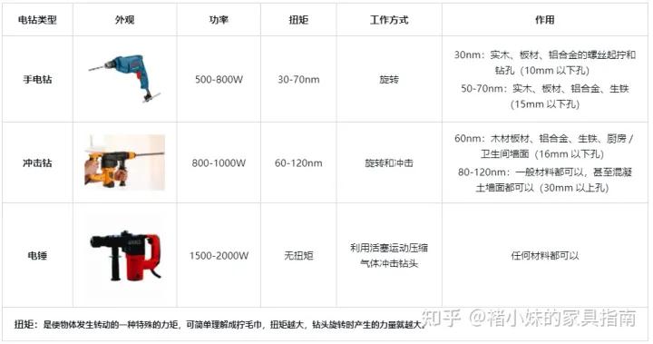 电锤电钻家用冲击钻220v多功能,冲击钻电钻电锤家用选哪个
