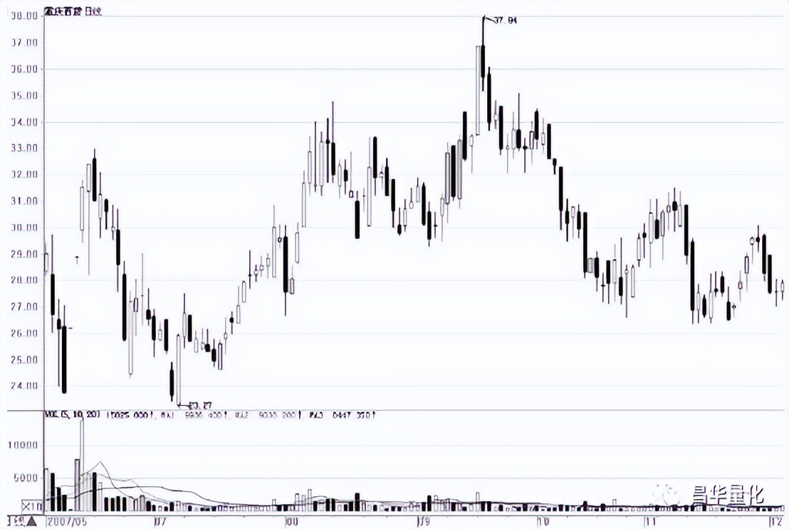a股指数失真,北证a股指数