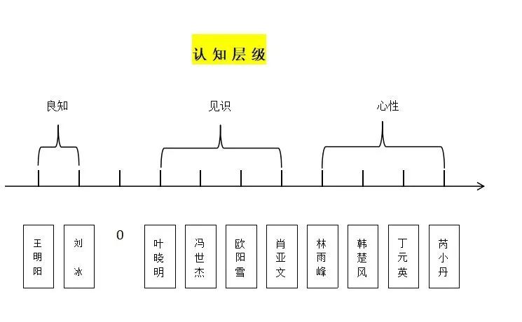 「书籍」遥远的救世主，改编电视剧《天道》可遇不可求的完美佳作