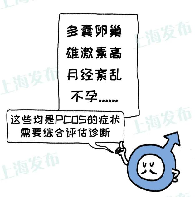 长痘、肥胖、月经不调，原来都是这个病造成的