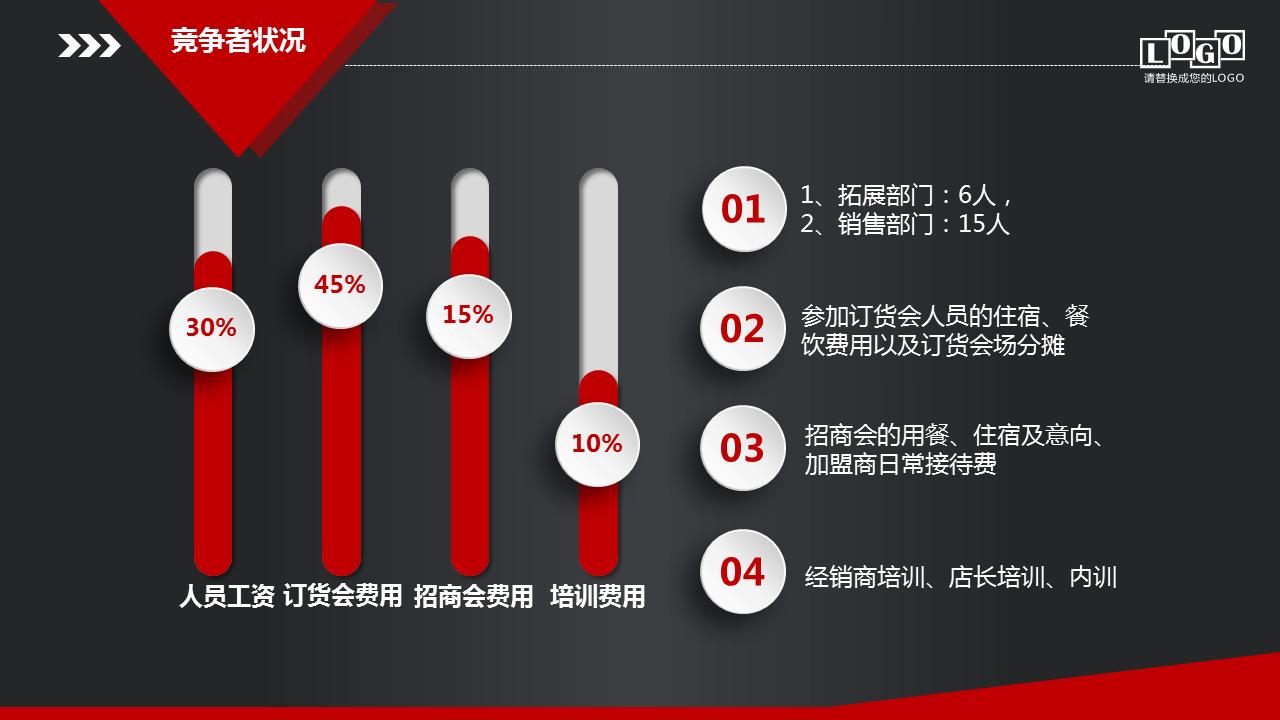 销售市场规划方案ppt图片,营销销售ppt