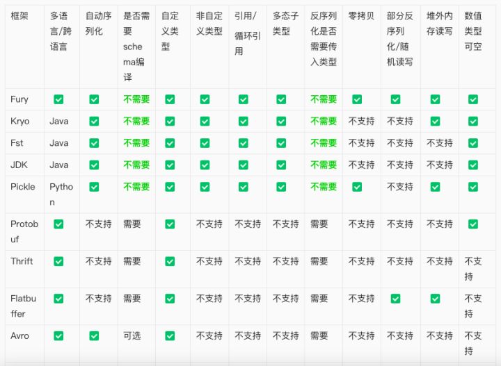 fury楂樻俯鎺у埗妯″潡,fury鎯犳櫘