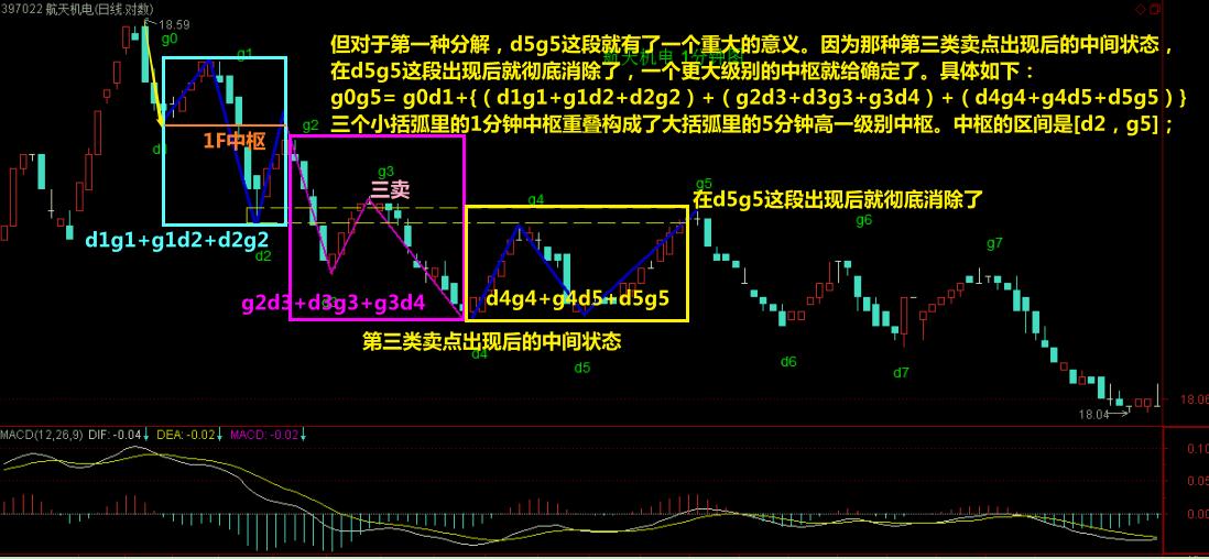 教你炒股票缠论46,薇宝缠论细读