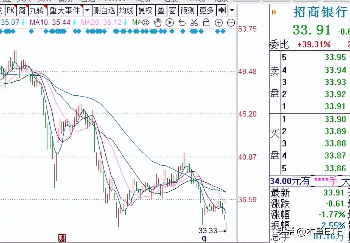 etf低估值与历史价格新低,银行etf估值新低